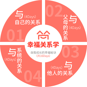 幸福关系学